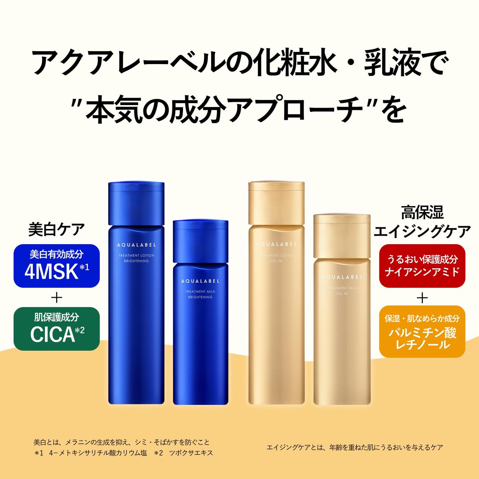 Aqualabel Treatment Milk Oil In