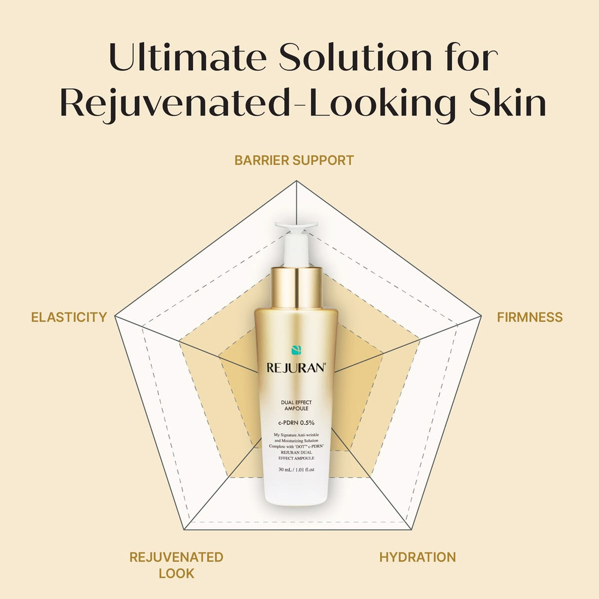 Rejuran Dual Effect Ampoule Serum c-PDRN